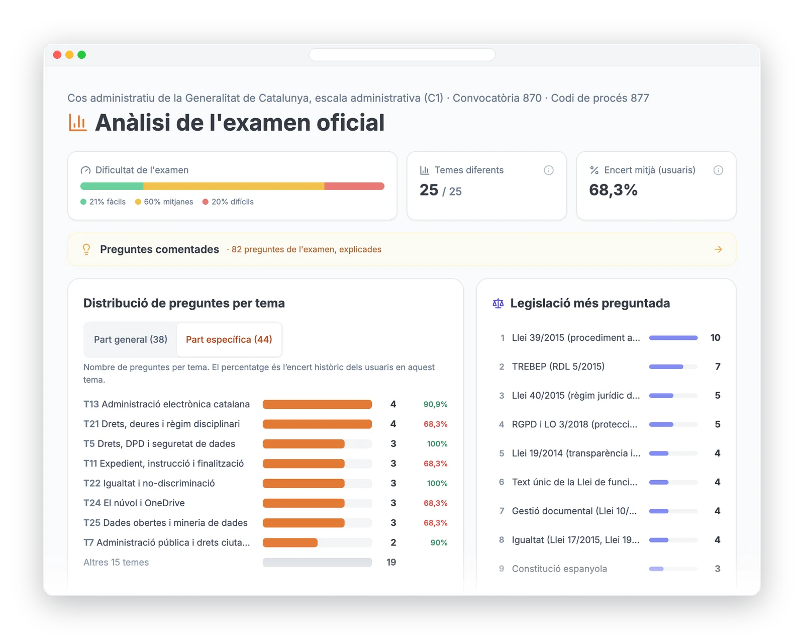Pantalla d’anàlisi de l’examen oficial d’OposLab: dificultat, distribució per tema i legislació més preguntada